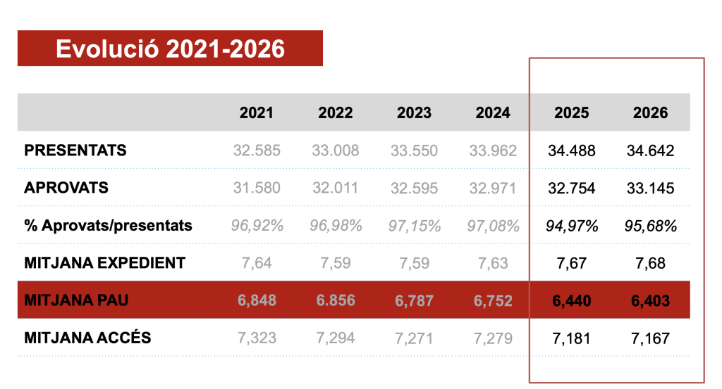 Notes PAU 2026